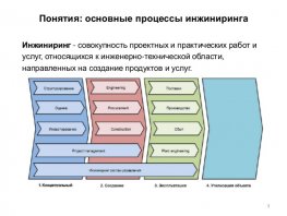 Быстрый инжиниринг и реинжиниринг систем менеджмента и управления на …