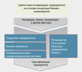 Бизнес-инжиниринг: технология управления - Управление производством