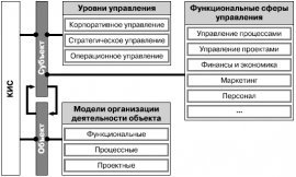 Даешь инжиниринг! Методология организации проектного бизнеса