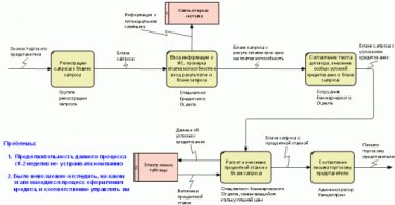 Компания БИТЕК (Бизнес-инжиниринговые технологии)