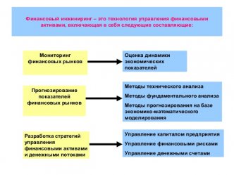 Сычев В.А. - Финансовый инжиниринг как основа управления финансовыми …