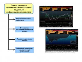 Сычев В.А. - Финансовый инжиниринг как основа управления финансовыми …