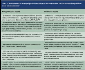 Современный инжиниринг: определение и предметная область