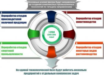 ВБ»: В 2015 году в Барнауле заработает на полную мощность