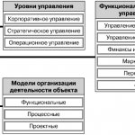 Инжиниринг Систем Управления