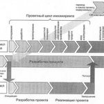 История Инжиниринга