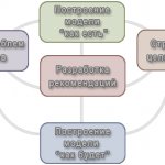 Реинжиниринг Бизнес-Процессов