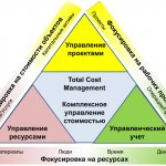 Стоимостной Инжиниринг в Строительстве