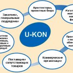 Юкон Инжиниринг